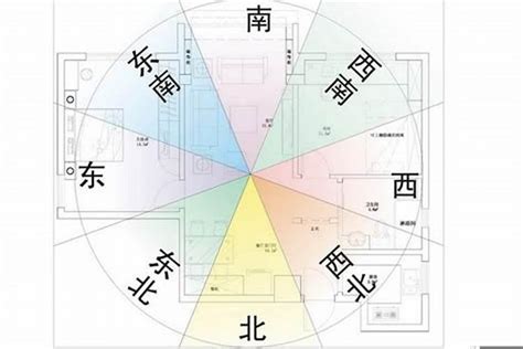 屬鼠房子坐向|【風水鼠人的房子】屬鼠最佳住房樓層和風水方位 